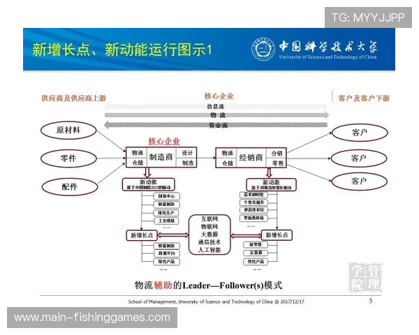 供应链人才培养体系加强支持行业专业化发展